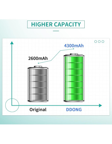 Batería de Reemplazo DDONG 4300mAh para Samsung Galaxy J2 Prime/J3