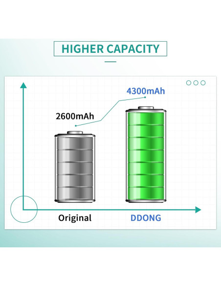 Batería de Reemplazo DDONG 4300mAh para Samsung Galaxy J2 Prime/J3