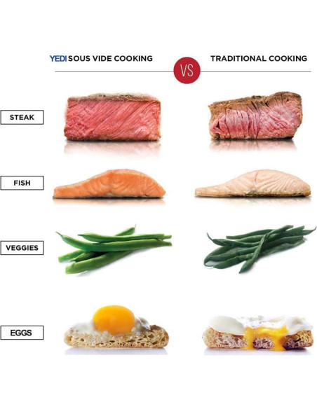 Yedi Sous Vide Cooker 1000W con Accesorios Deluxe y Recetas