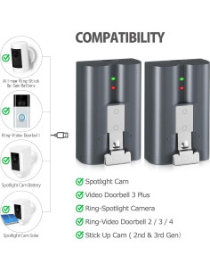 2 Baterías Recargables 6040mAh Etrhtec para Timbres Ring 2