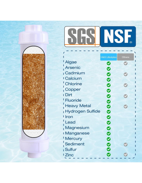 Filtro de Hierro H&G Lifestyles para Manguera de Jardín 19 mm