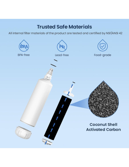 Filtro de Agua GLACIER FRESH para Máquina de Hielo 2 Unidades