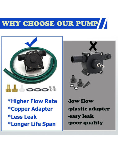 Bomba de Transferencia de Agua RLASAMN 750GPH Autocebante