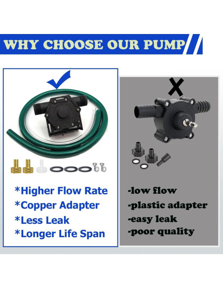 Bomba de Transferencia de Agua RLASAMN 750GPH Autocebante