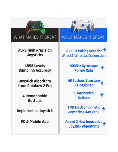 Controlador de Videojuego BIGBIG WON Blitz 2 Pro Inalámbrico