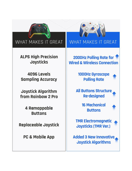 Controlador de Videojuego BIGBIG WON Blitz 2 Pro Inalámbrico