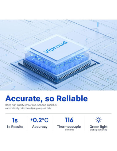 Termómetro Digital de Frente Viproud para Adultos y Niños - Rápido y Preciso