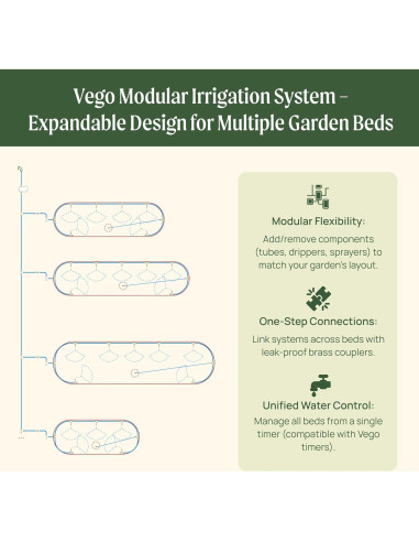 Kit de Riego por Goteo Vego Garden para Jardines Elevados