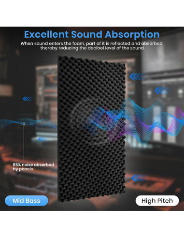 Paneles Acústicos Focusound 1 Paquete 121.92x60.96cm Negro