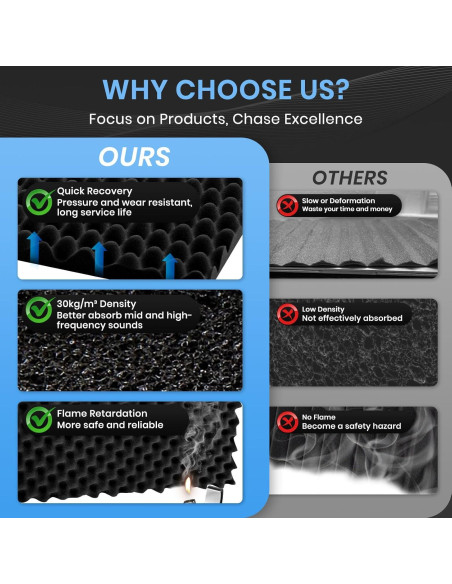 Paneles Acústicos Focusound 1 Paquete 121.92x60.96cm Negro