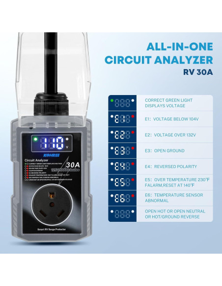 Protector de Sobretensión Kohree 30A 10000J con Pantalla LED