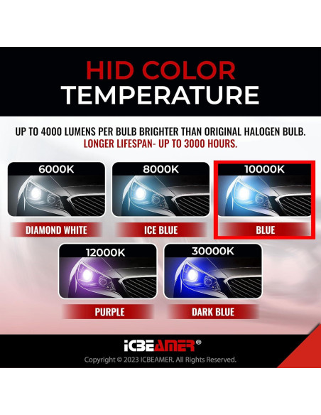 Bombilla Xenon HID ICBEAMER 10000K D1S D1R Azul 3200 Lúmenes