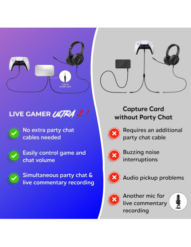 Tarjeta de Captura AVerMedia 4K60 HDMI 2.1 Baja Latencia