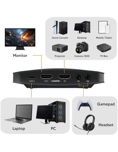Tarjeta de Captura AVerMedia 4K60 HDMI 2.1 Baja Latencia