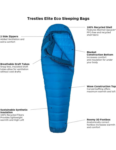 Saco de Dormir Sintético Marmot Trestles Elite Eco -7C