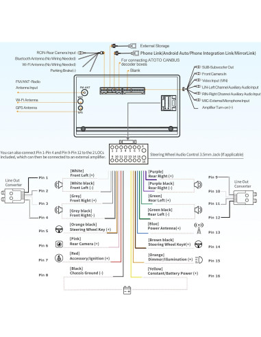 Estéreo de Coche ATOTO A6PF Android 10, Pantalla 7"