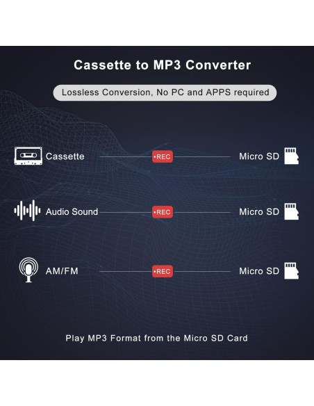 Reproductor y Grabador de Casete UCEC, Conversor a MP3, Radio AM/FM