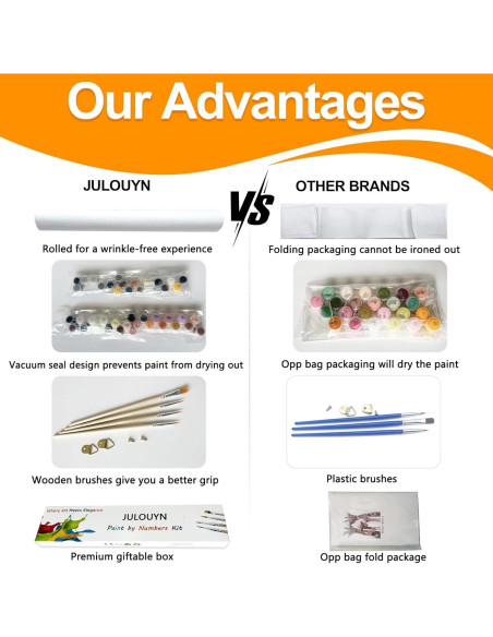 Kit de Pintura por Números JULOUYN 40.6x50.8 cm Adultos