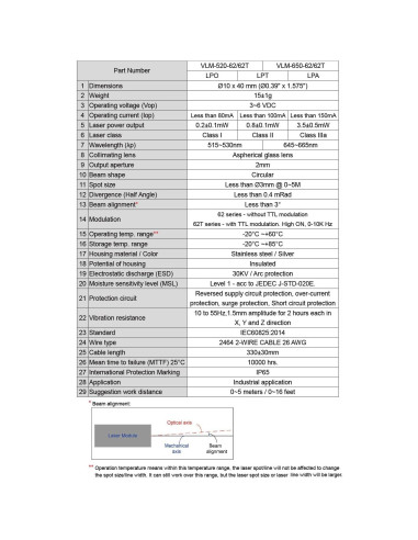 Módulo láser rojo Quarton VLM-650-62T LPA 3-6V 10KHz