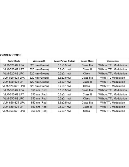Módulo láser rojo Quarton VLM-650-62T LPA 3-6V 10KHz