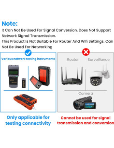 Adaptador Coaxial F hembra a RJ45 macho 2PCS ZDRU 2