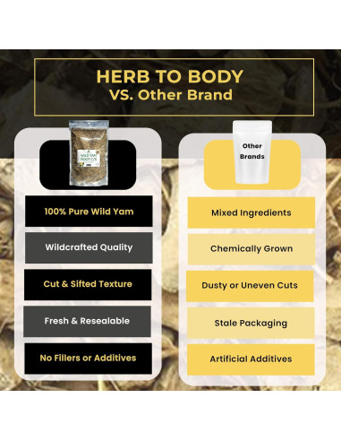 Raíz de Ñame Silvestre Herb To Body 113.4 g - Té Herbal Natural