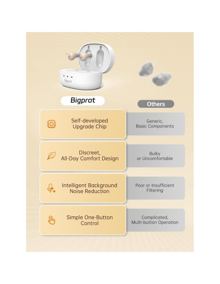 Ayudas Auditivas Recargables BIGPROT Mini Invisibles 100h