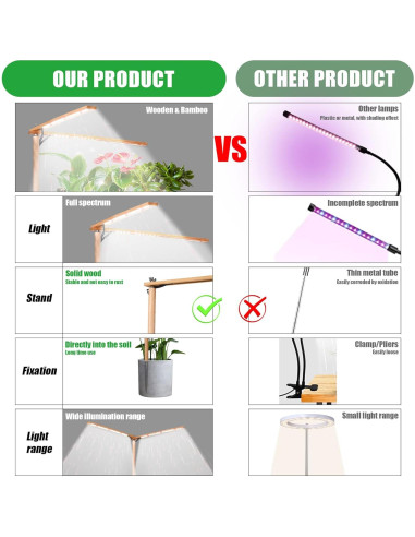 Luz de Crecimiento LED 2 Cabezas Madera Bambú 6000K Interior