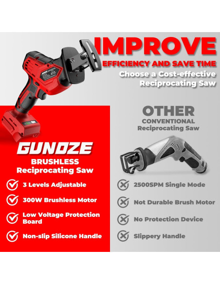 Sierra Recíproca Inalámbrica GUNOZE 18V 3 Velocidades 0-3500