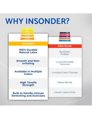 Juego de 5 Bandas de Resistencia Insonder - Fitness y Terapia