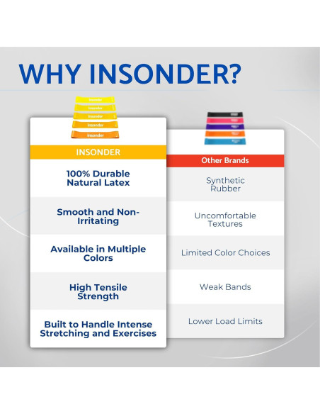 Juego de 5 Bandas de Resistencia Insonder - Fitness y Terapia