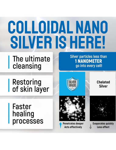 Spray para Heridas Silver Grade 113.4g - Cuidado para Mascotas