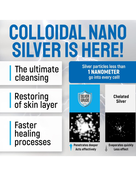 Spray para Heridas Silver Grade 113.4g - Cuidado para Mascotas