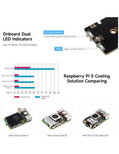 Placa Adaptadora PCIe a M.2 NVMe Waveshare para Raspberry Pi 5