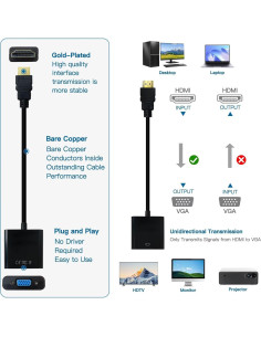 Adaptador HDMI a VGA USonline911 - 2 Piezas, 1080p Full HD 2