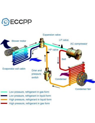 Condensador A/C ECCPP CU3396 para Toyota y Lexus 2007-2016
