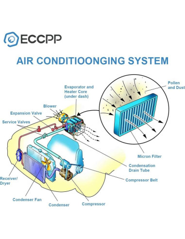 Condensador A/C ECCPP CU3396 para Toyota y Lexus 2007-2016