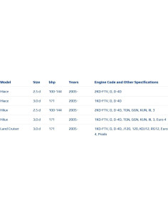 4 Inyectores de Combustible HIRINTOL para Toyota Diésel 2