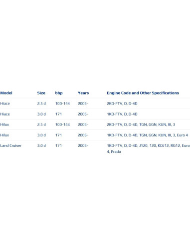 4 Inyectores de Combustible HIRINTOL para Toyota Diésel