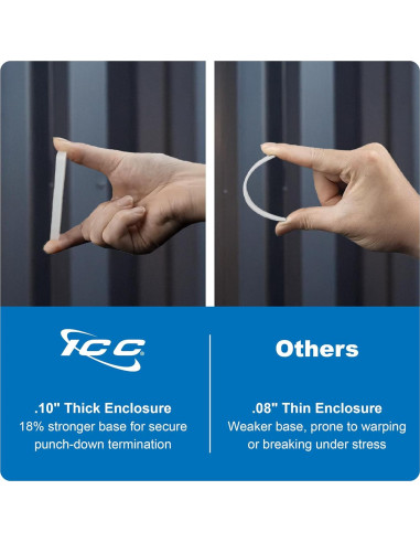 Caja de Cableado Estructurado ICC 8" con Módulos PoE++ CAT5e