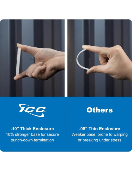 Caja de Cableado Estructurado ICC 8" con Módulos PoE++ CAT5e