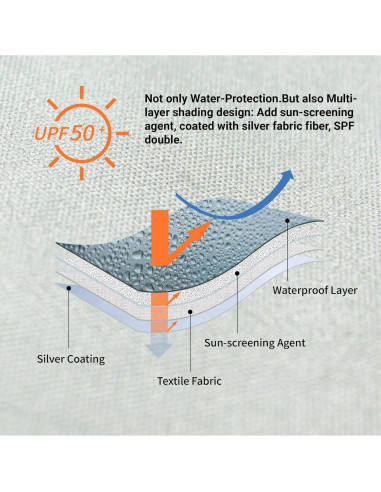 Paredes Laterales para Toldo CROWN SHADES 10x10 Blanca 4pck