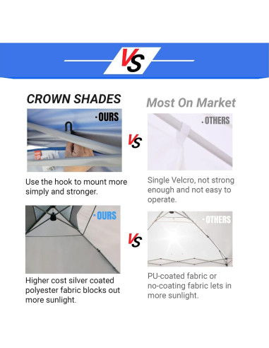 Paredes Laterales para Toldo CROWN SHADES 10x10 Blanca 4pck