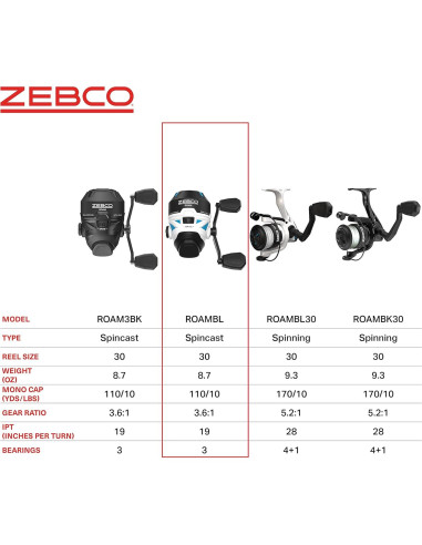Carrete de Pesca Spincast Zebco Roam 30, 10 kg, Ambidextro