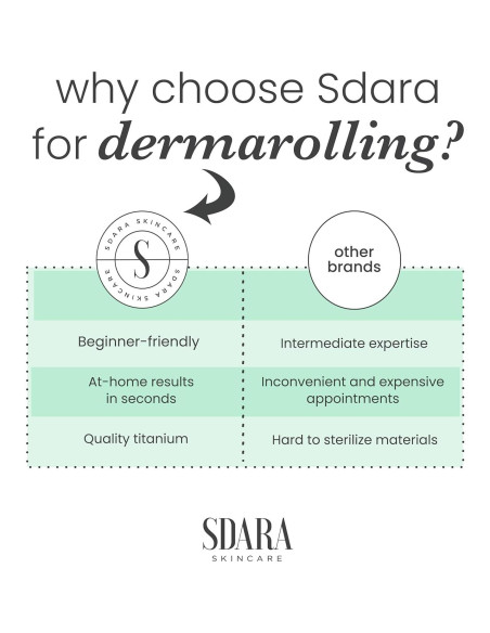 Rodillo Derma Sdara Microneedling para la Cara - Blanco Rodillo Derma Sdara Microneedling para la Cara - Blanco