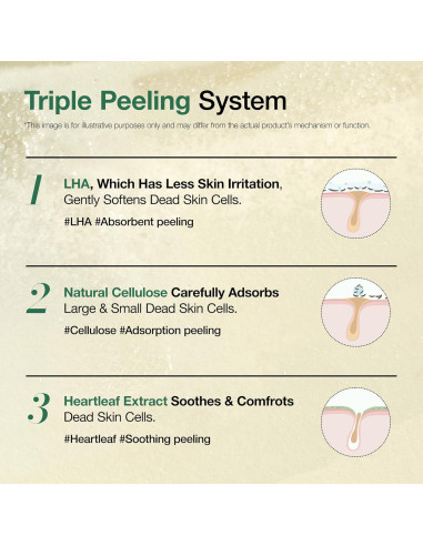 Gel Exfoliante Hidratante Anua LHA 120ml Cuidado Facial