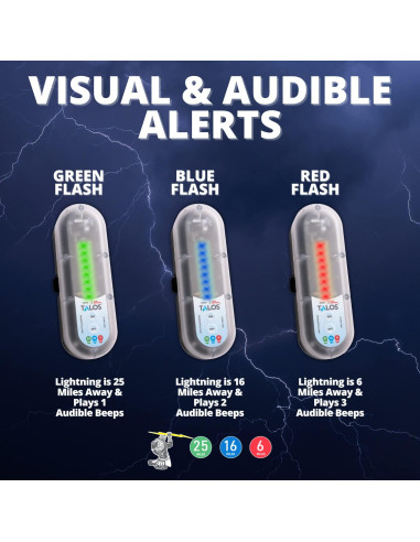 Cartel de Seguridad para Piscina TALOS 35.56cm con Detector de Rayos