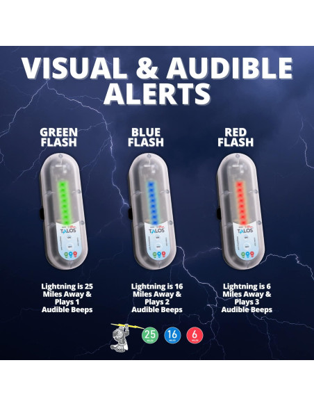 Cartel de Seguridad para Piscina TALOS 35.56cm con Detector de Rayos