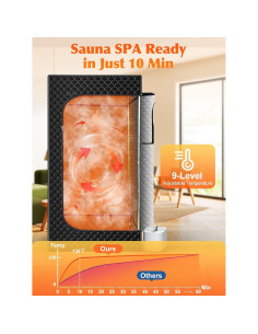 Sauna Portátil de Vapor Personal 1200W con Control Remoto 2