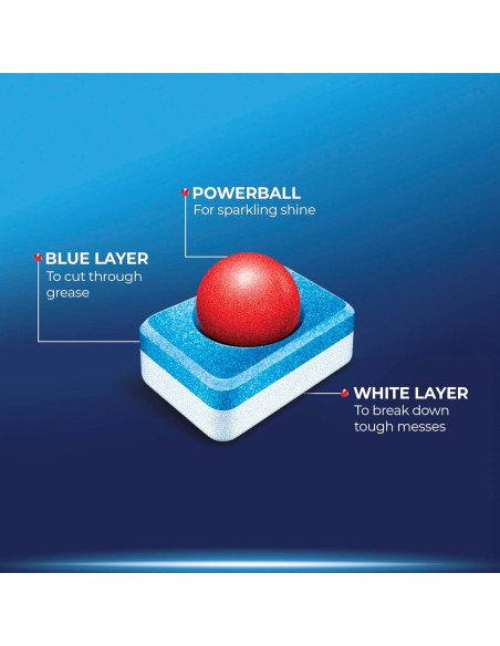 Detergente para Lavavajillas Finish Clásico 84 Tabletas 1.7kg